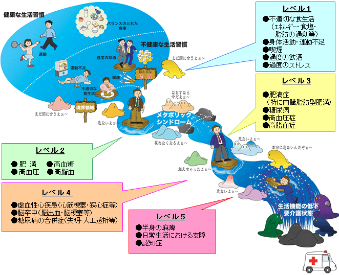 危険度のイメージ図