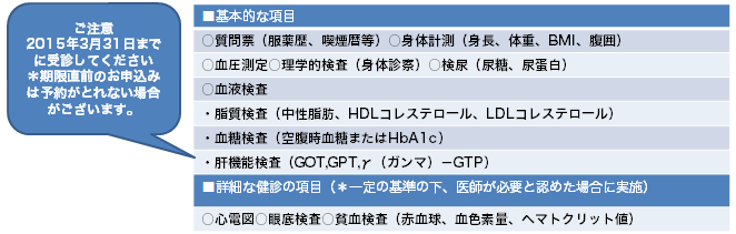 特定健診（いわゆるメタボ健診）の基本的な項目一覧表